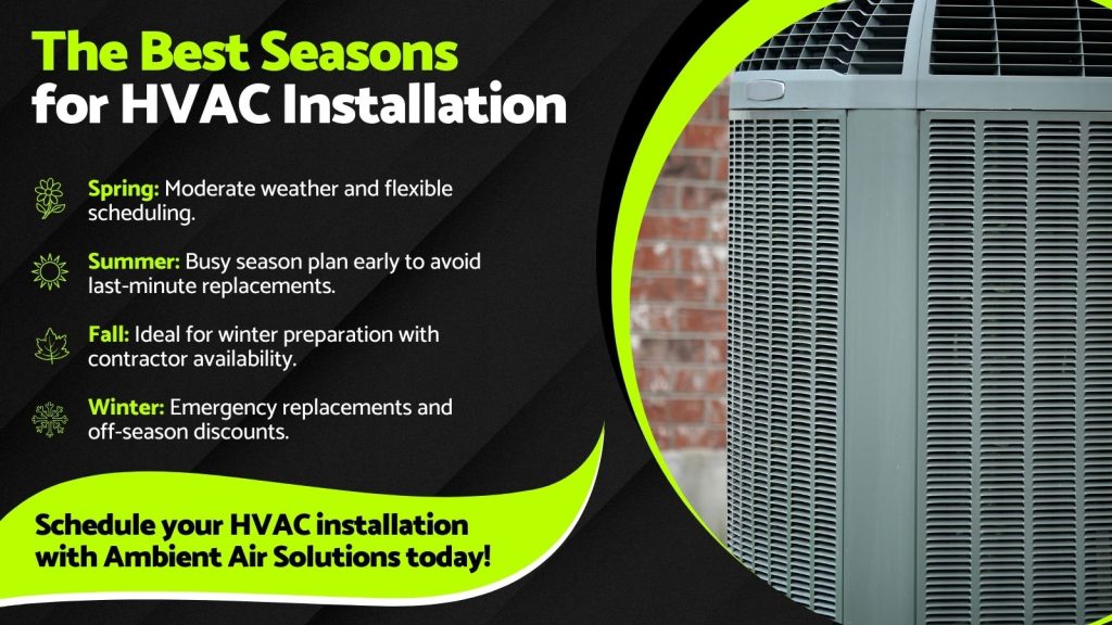 This is an image of an AC unit on the side of a house. The headline reads the best seasons for HVAC installation.